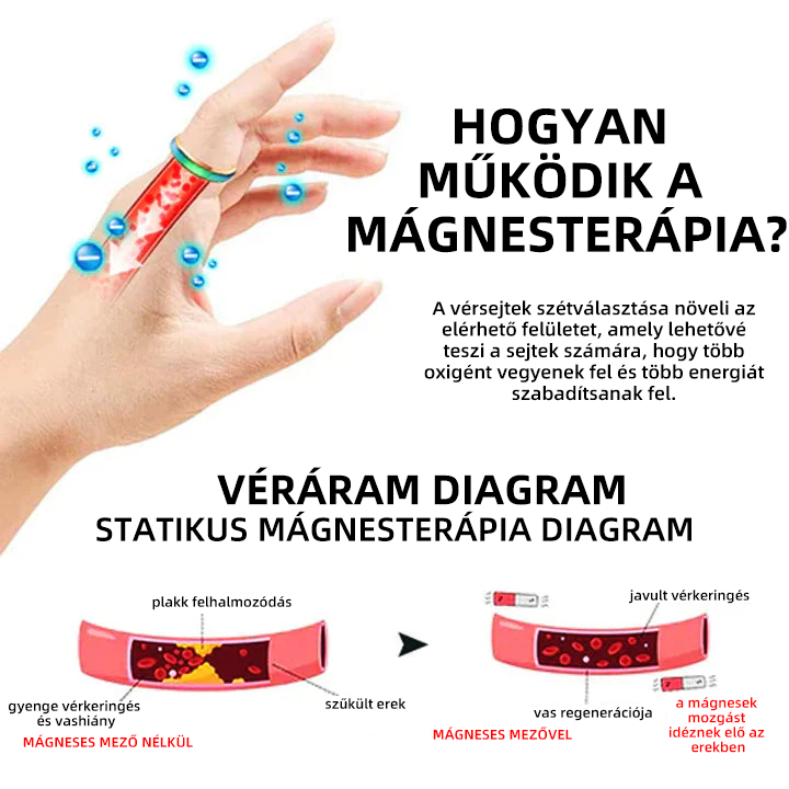 đŻđđđđđđâąHĆterĂĄpiĂĄs MĂ©regtelenĂtĆ TestgyƱrƱ (KorlĂĄtozott ideig tartĂł kedvezmĂ©ny đ„ utolsĂł nap) đ