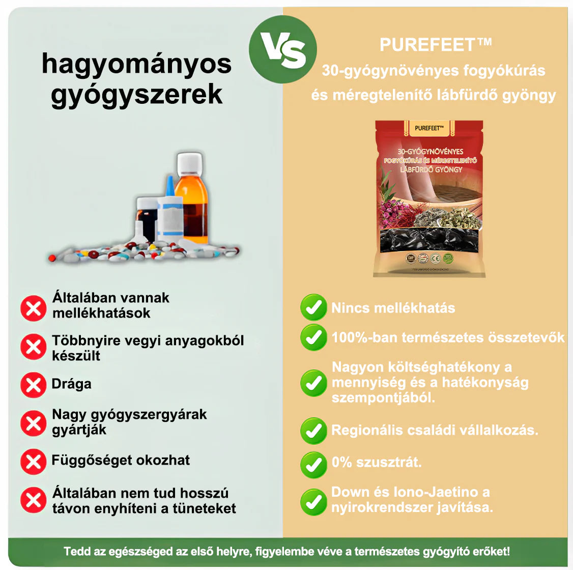 đPurefeetâą 30-gyĂłgynövĂ©nyes fogyĂłkĂșrĂĄs Ă©s mĂ©regtelenĂtĆ lĂĄbfĂŒrdĆ gyöngy - Orvos ĂĄltal javasolt - Minden nyirokproblĂ©mĂĄra Ă©s elhĂzĂĄsra alkalmas -đCE tanĂșsĂtvĂĄnnyalđ
